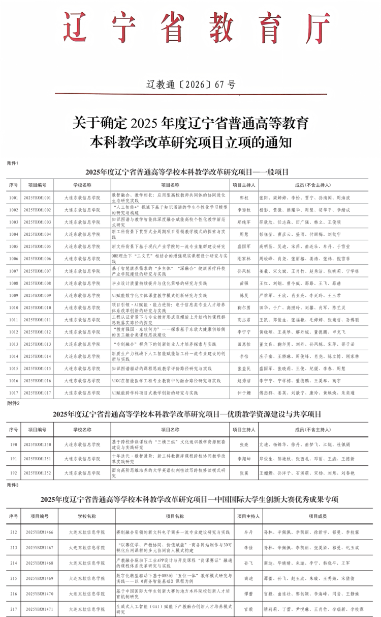  DNUI Claims 26 Provincial Teaching Reform Projects!