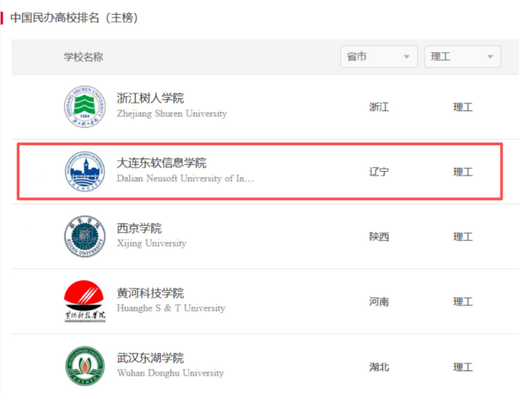 Grand Release! Ranked 2nd Nationwide in Science and Engineering!